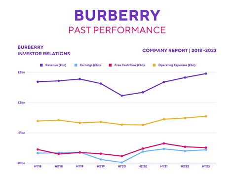 burberry market share 2022.